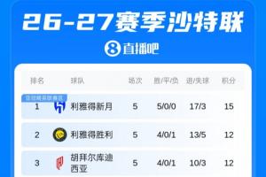 曼联vs曼城直播_曼联vs曼城免费高清直播_曼联vs曼城高清比赛直播